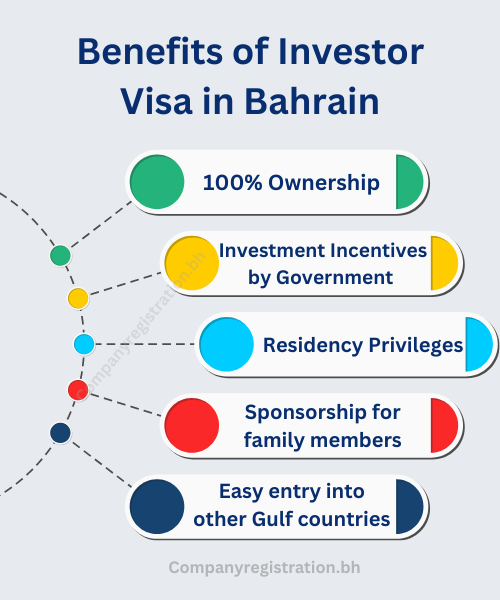 Benefits of investor visa in Bahrain.